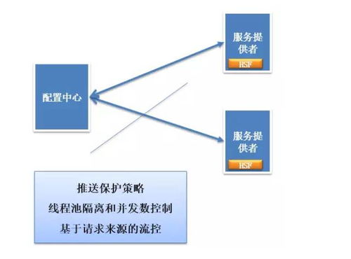 從單體到智能 圖解分布式架構演進與人工智能應用的軟件開發